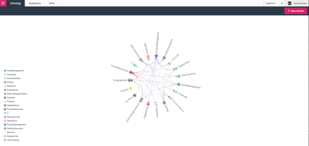 ontology
